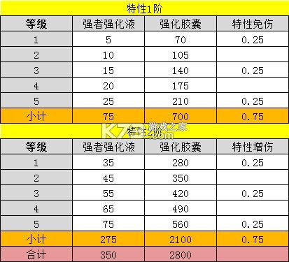 航海王強者之路 v2.5.5 折扣服下載 截圖