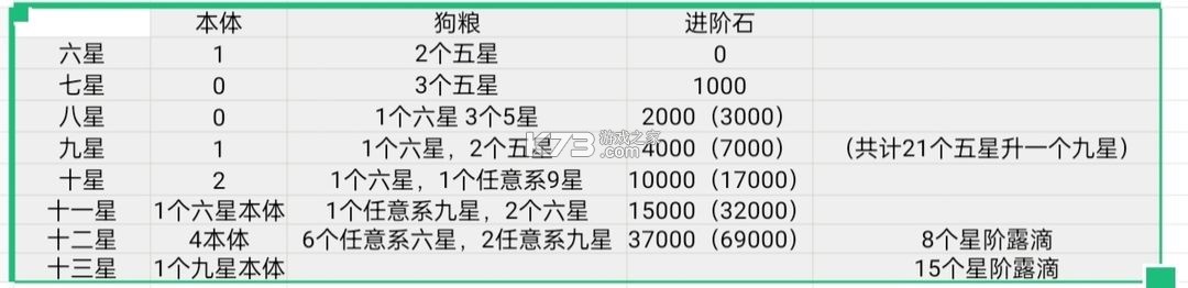 蓋亞2200 v1.0.1 手游官方版 截圖