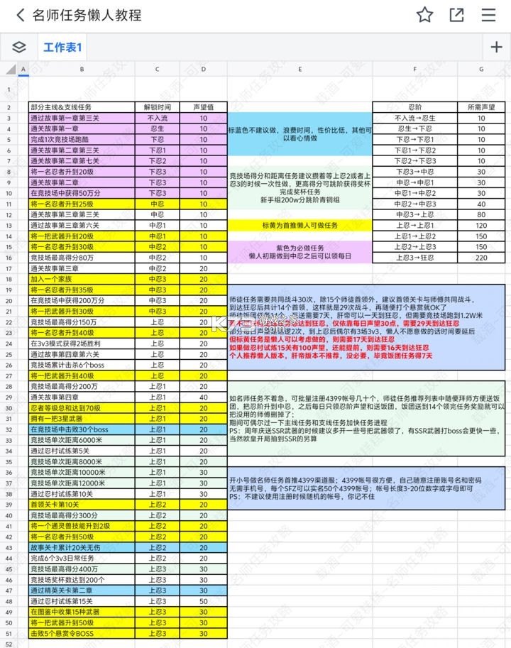 忍者必须死3 v2.0.64 手游官方版