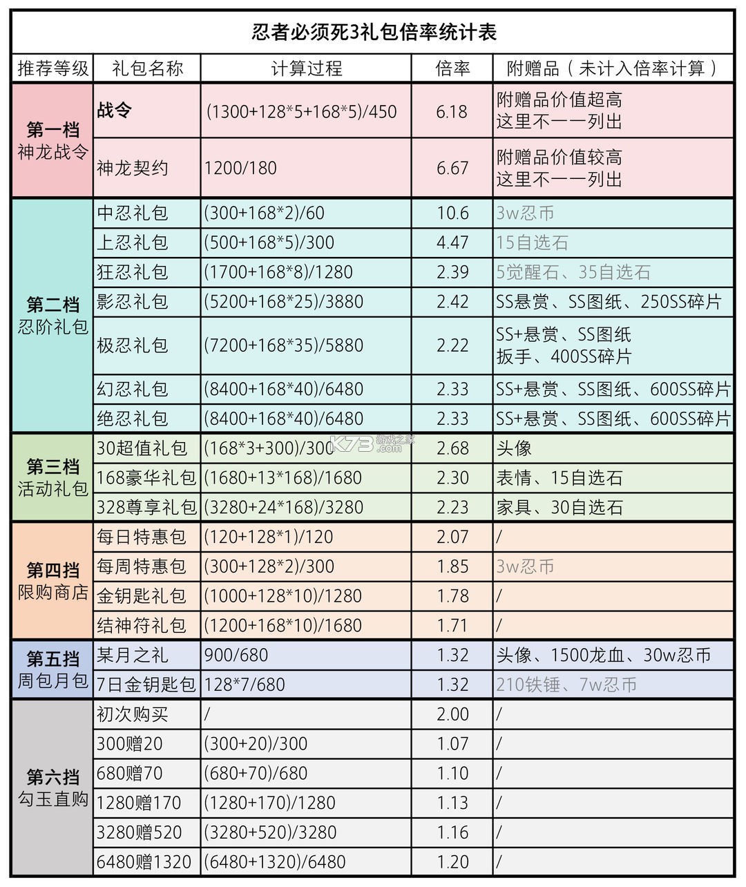 忍者必須死3 v2.0.64 qq端下載