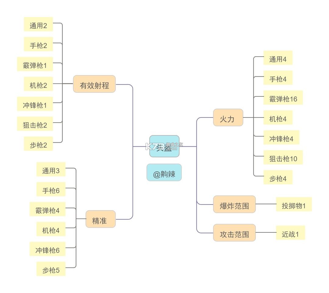 像素射擊 v16.0.0 手游官方正版下載安裝 截圖