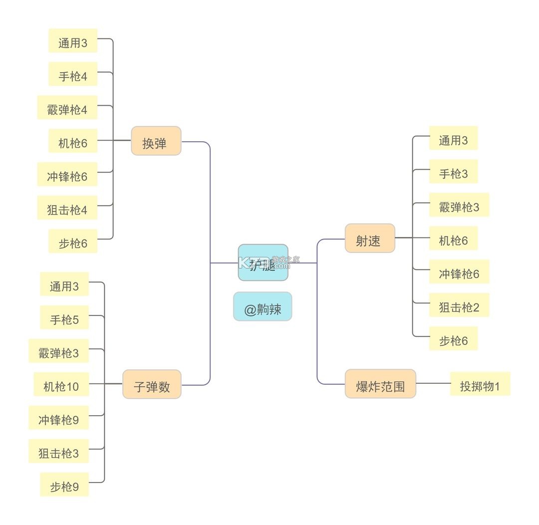 像素射擊 v15.2.2 手游官方正版下載安裝