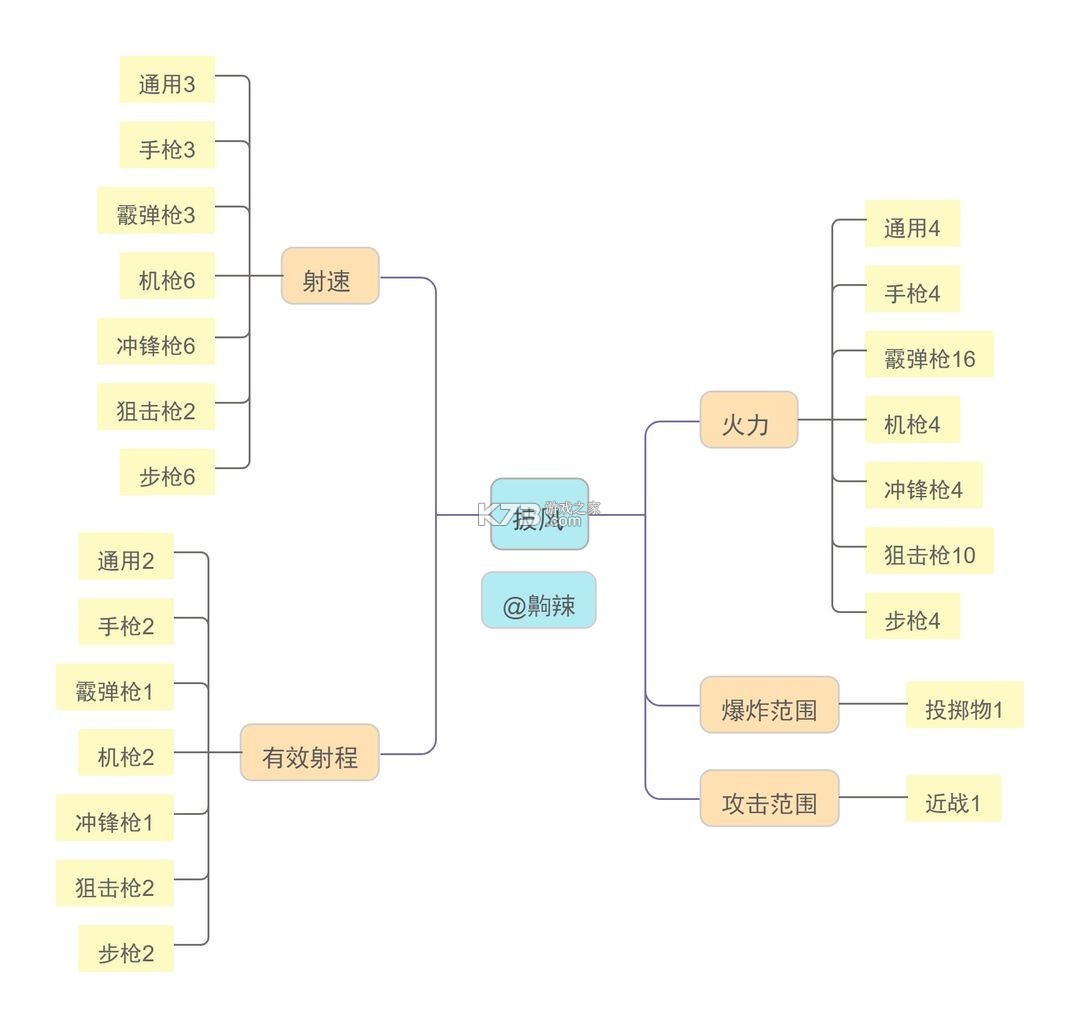 像素射擊 v16.0.0 手游官方正版下載安裝 截圖