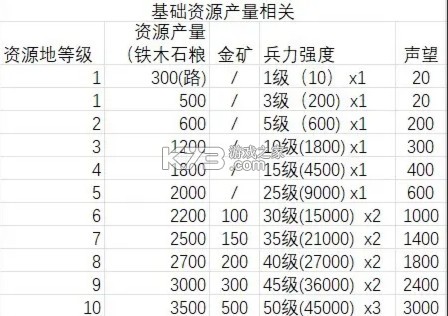 荒野國度 v0.10.0 手機版下載 截圖