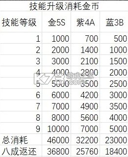 荒野國度 v0.10.0 手機版下載 截圖