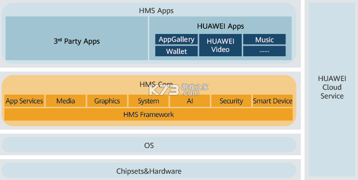 华为HMS Core v6.14.0.322 app下载