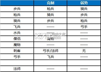 夢(mèng)幻模擬戰(zhàn) v6.4.40 oppo版本下載