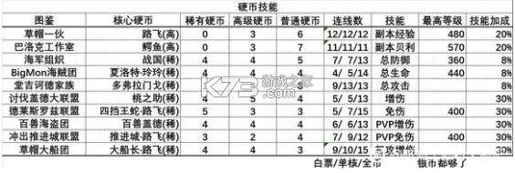 航海王强者之路 v2.5.6 亿万置换版下载