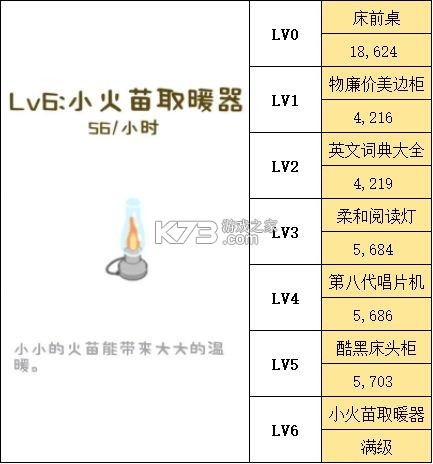 房东模拟器 v2.8.26 最新版破解版