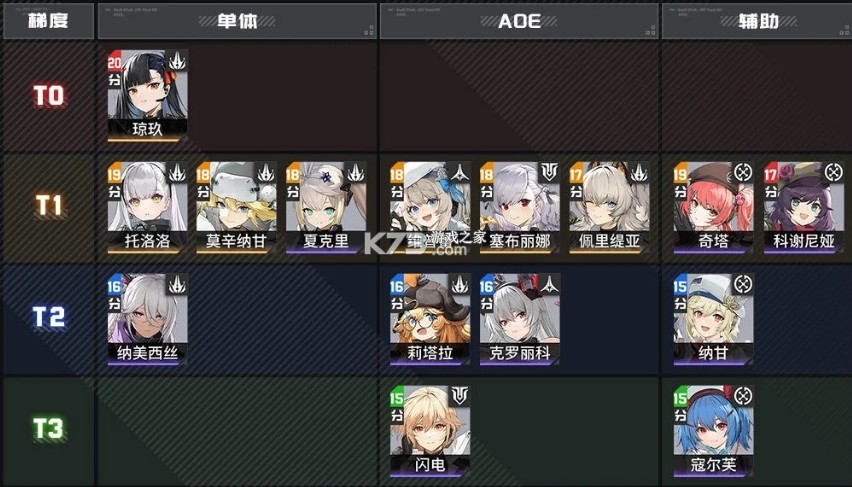 少女前线2追放 v1.0 港台服