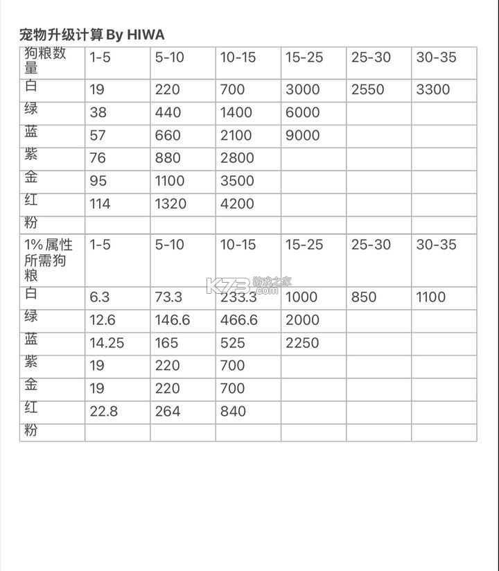 冒险者日记 v1.2024.262 下载卡皮巴拉