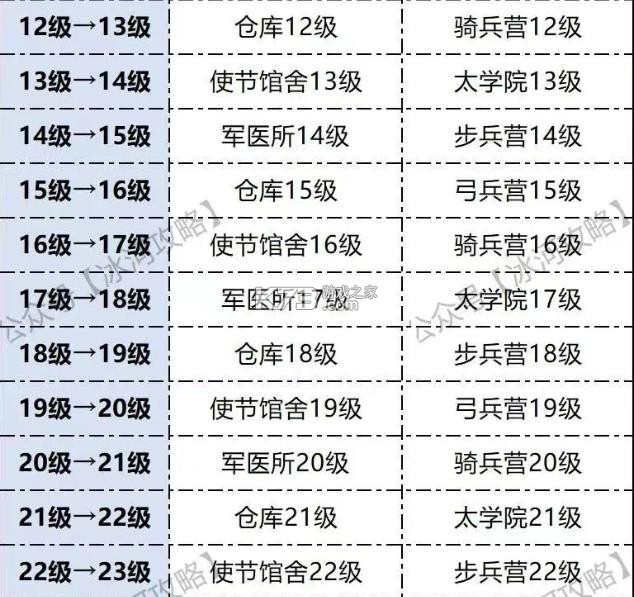 三国冰河时代 v2.0.35.0 手游官方版