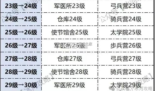 三国冰河时代 v2.0.35.0 手游官方版