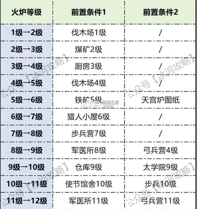 三国冰河时代 v2.0.35.0 手游官方版