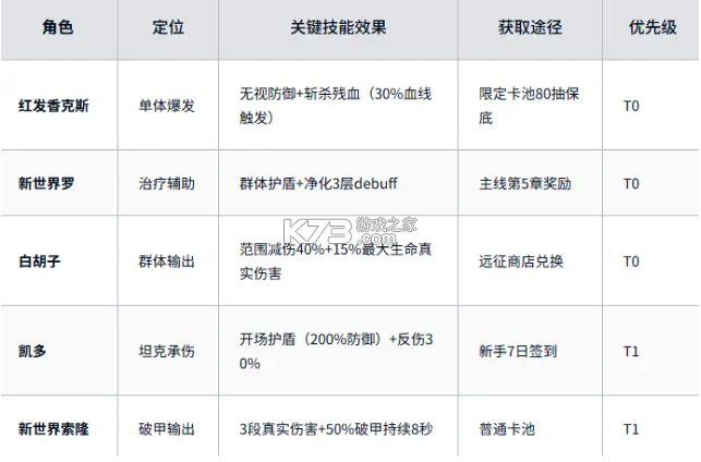 探险终章手游官方破解版-探险终章游戏下载v1.0安卓版