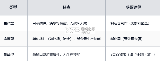 荒野起源 v0.3.1.36494 手游官方版 荒野起源 v0.3.1.36494 手游官方版