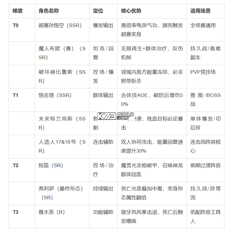 龙珠战力之巅 v1.0.25 手游官方版