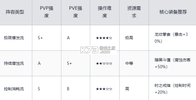 龙珠战力之巅 v1.0.25 手游官方版