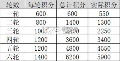 永夜降临复苏 v3.6.2 破解版下载