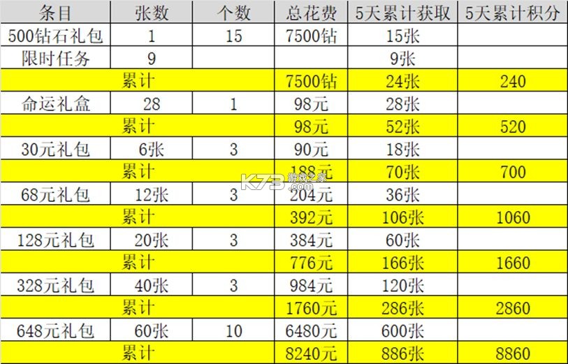 永夜降临复苏 v3.6.2 破解版下载