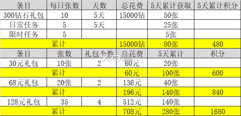 永夜降临复苏 v3.6.2 破解版下载