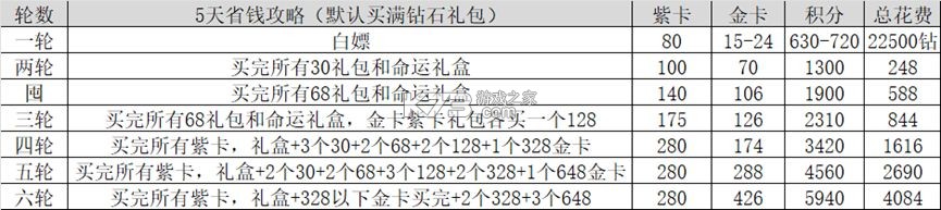 永夜降临复苏 v3.6.2 破解版下载