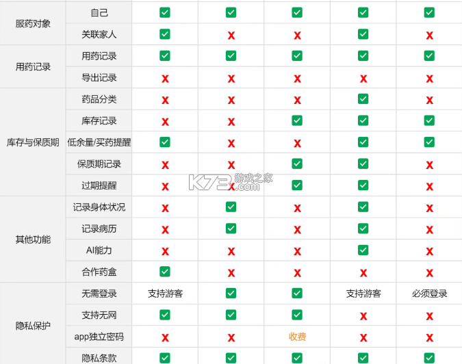 药准时 v1.5.8 app官方版下载 截图