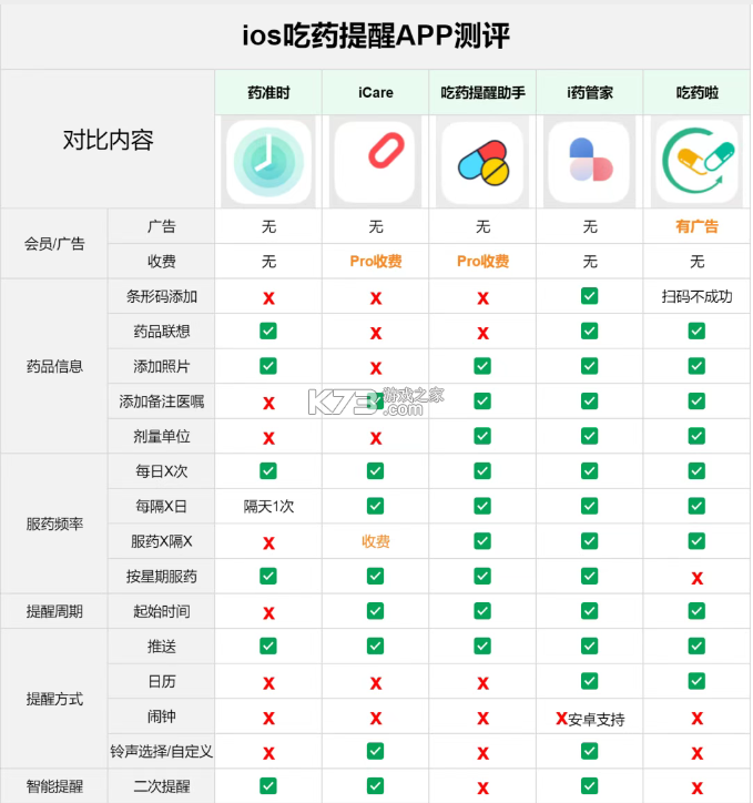 药准时 v1.5.8 app官方版下载 截图