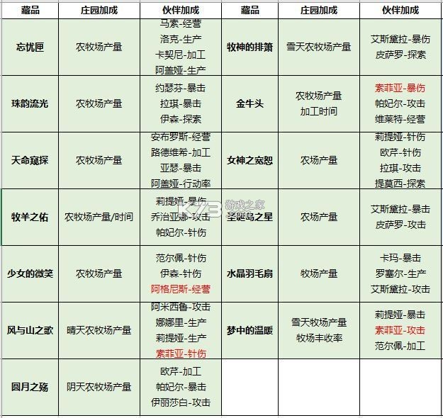 新庄园时代 v2.10.15 手游官方版