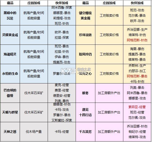 新庄园时代 v2.10.15 手游官方版