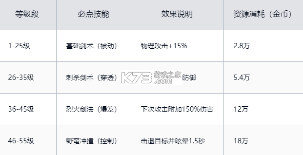 虎卫战神 v1.3.10 传奇手游下载 截图
