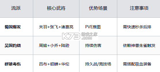 头铁主公 v0.1.13 手游官方版 截图