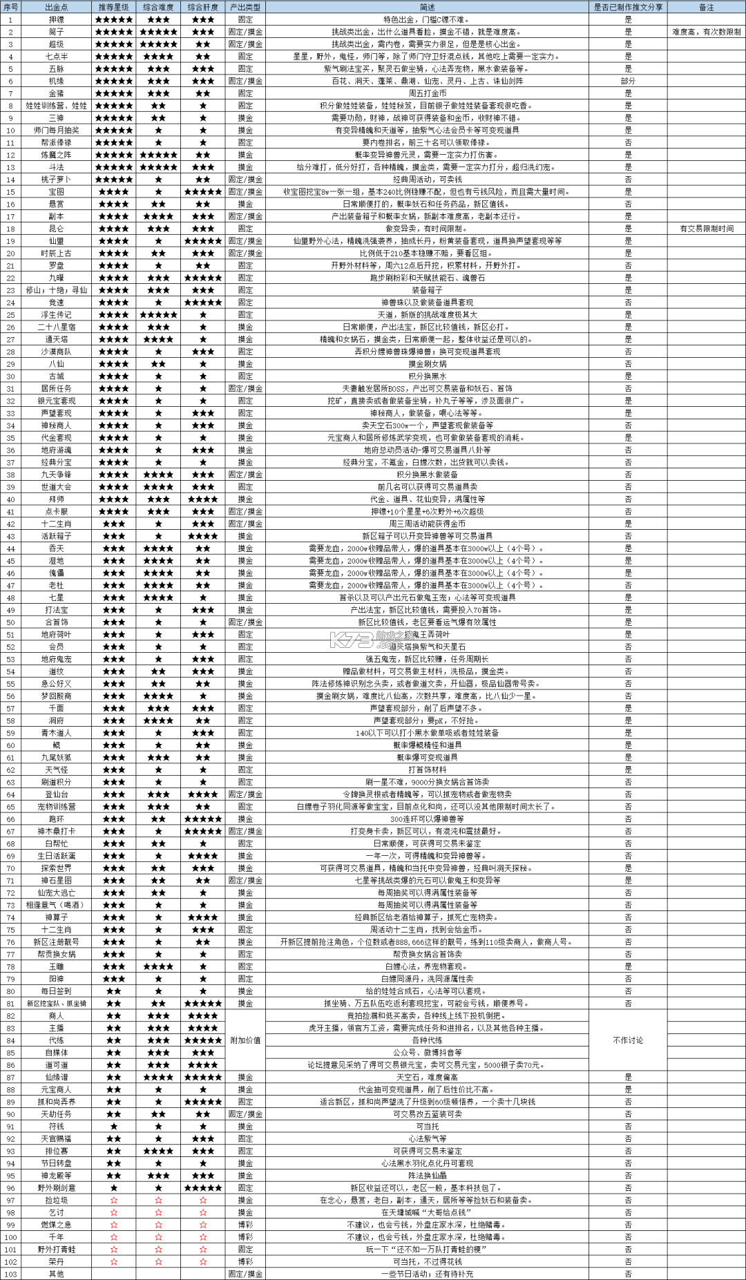 问道手游 v2.147.1028 果盘版下载 截图