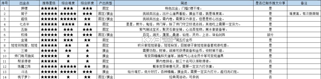 问道手游 v2.147.1028 果盘版下载 截图