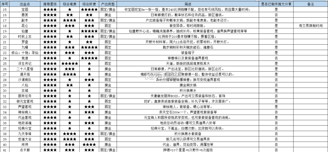 问道手游 v2.147.1028 果盘版下载 截图