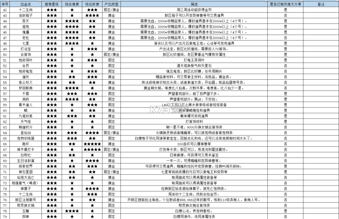 问道手游 v2.147.1028 果盘版下载 截图