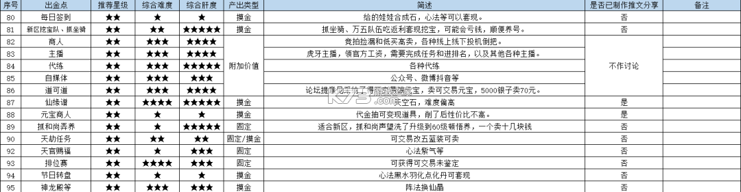 问道手游 v2.147.1028 果盘版下载 截图