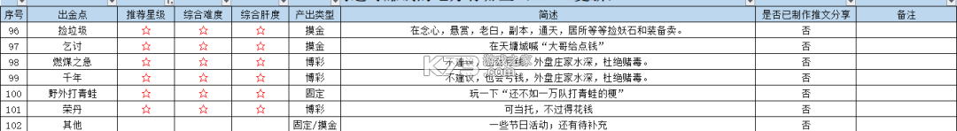 问道手游 v2.147.1028 果盘版下载 截图