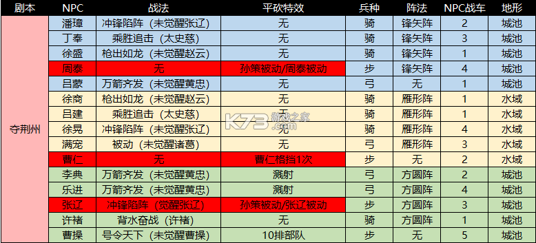 攻城掠地 v17.2.0 当乐版本 截图