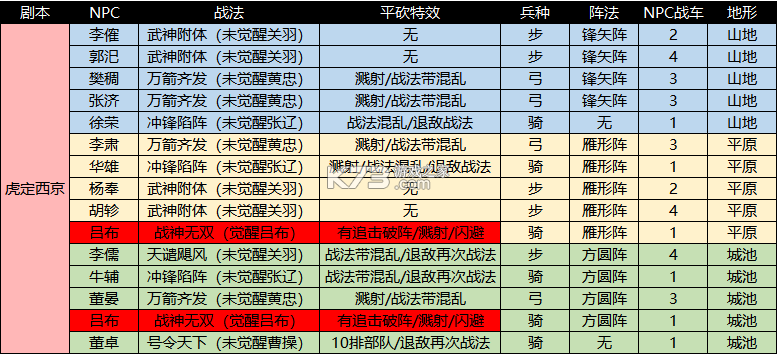 攻城掠地 v17.2.0 当乐版本 截图