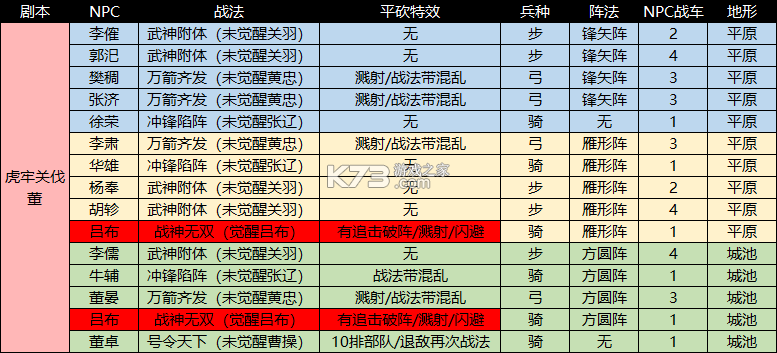 攻城掠地 v17.2.0 当乐版本 截图