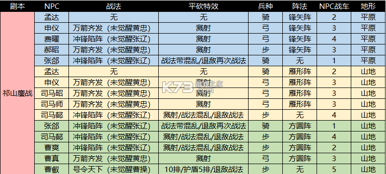 攻城掠地 v17.2.0 当乐版本 截图