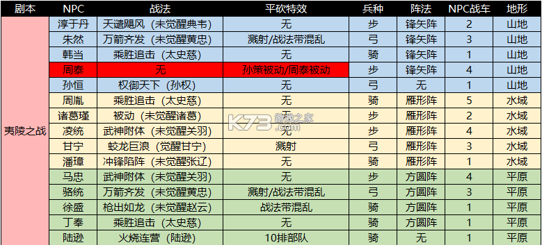 攻城掠地 v17.2.0 当乐版本 截图