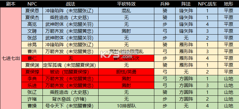 攻城掠地 v17.2.0 当乐版本 截图