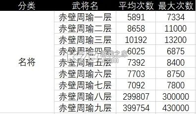 攻城掠地手游 v16.6.1 充值折扣平台 攻城掠地手游 v16.6.1 充值折扣平台