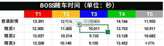 csr赛车2 v6.1.1 破解版无限钥匙金币 csr赛车2 v6.1.1 破解版无限钥匙金币