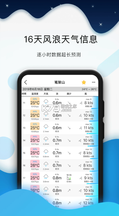 全球潮汐 v5.1.0 app实时风浪预报 截图