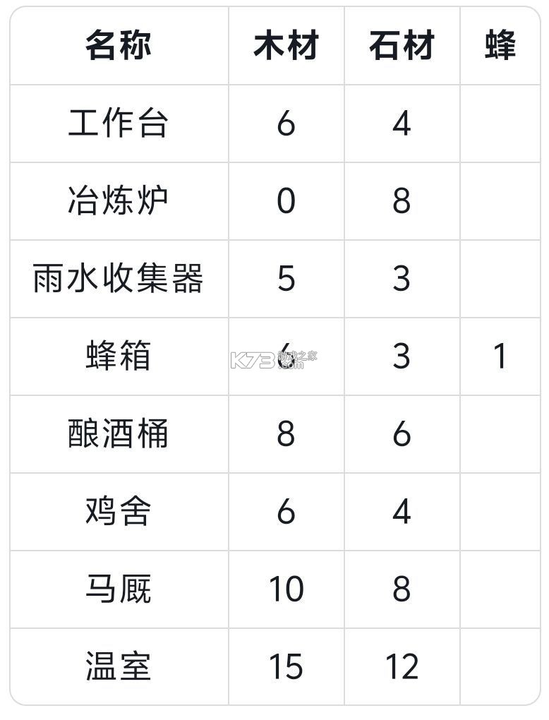 地表法则先遣者 v1.2 手游下载 截图