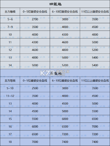 三国志战略版 v2068.1539 手游 截图