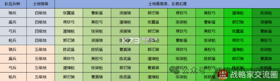 三国志战略版 v2068.1539 手游 截图